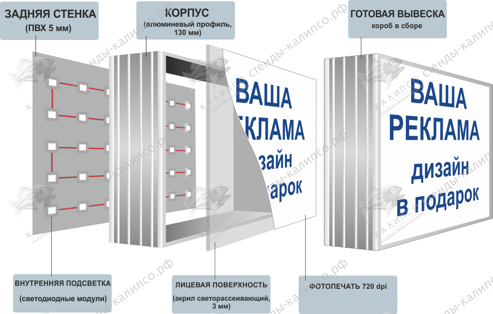 Световые короба из оргстекла